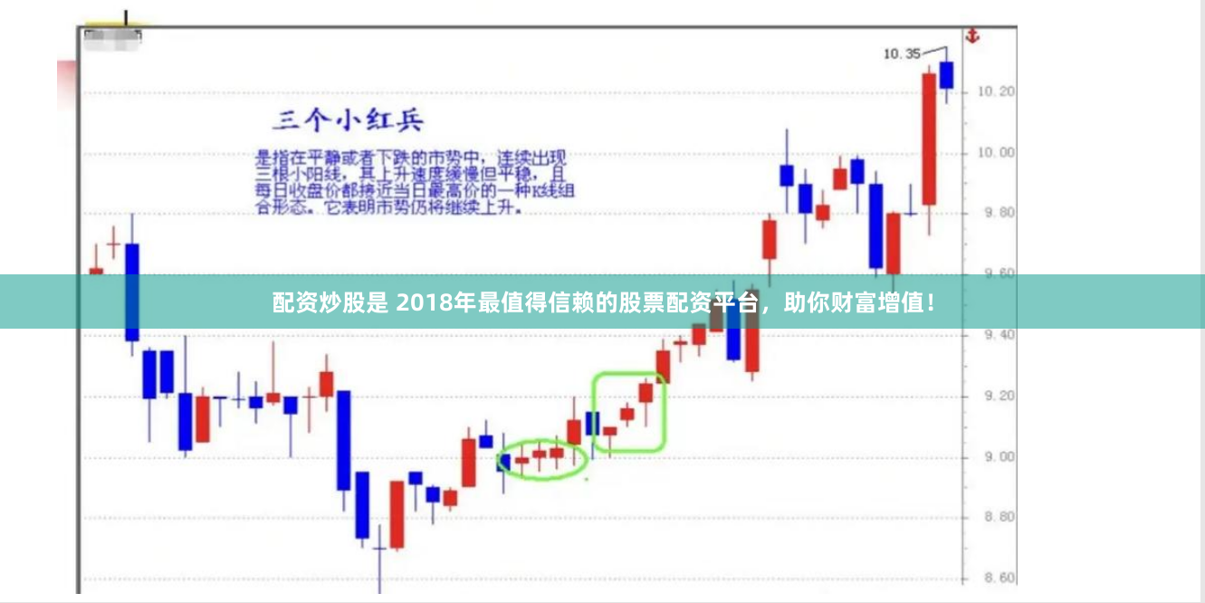 配资炒股是 2018年最值得信赖的股票配资平台，助你财富增值！
