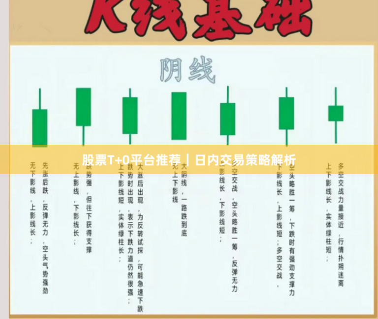 股票T+0平台推荐｜日内交易策略解析