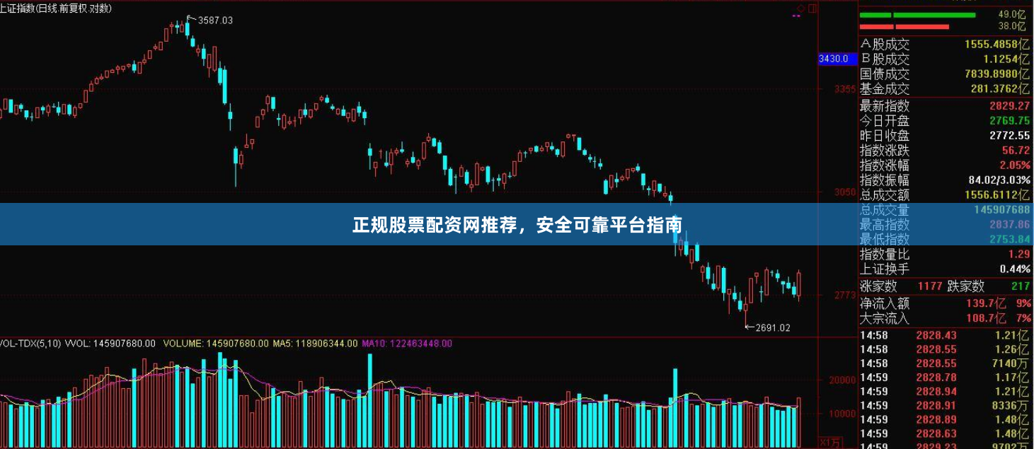 正规股票配资网推荐，安全可靠平台指南